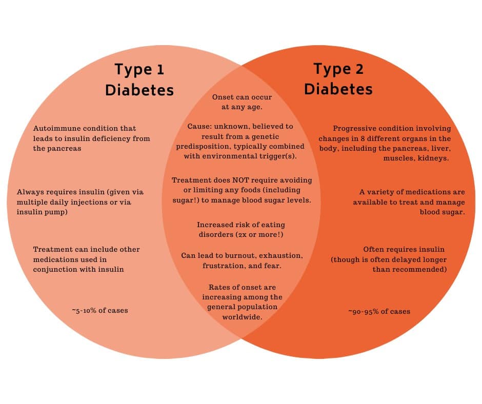 diabetes Type 1 vs Type 2