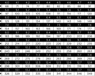 HbA1c to Average Blood Sugar Conversion Chart - A1c Calculator - Glycated Hemoglobin test