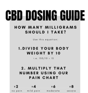 CBD Dosing Guide