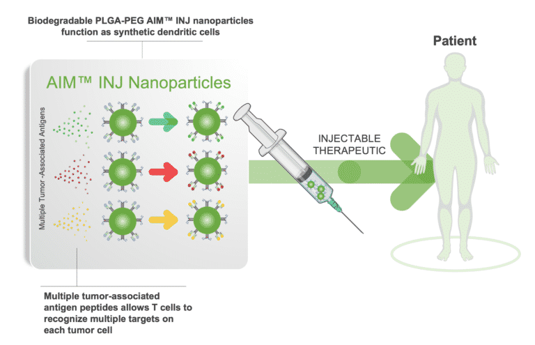 NexImmune Explores Use of AIM Direct Injection Technology in Type 1 Diabetes - NexImmune’s direct injection