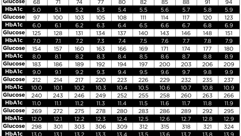 Understanding A1c Levels - A Key Metric in Diabetes Management