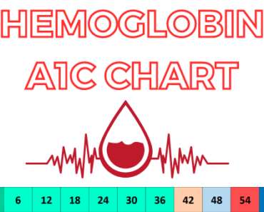 Hemoglobin A1c Chart: Your Guide for Diabetes Management