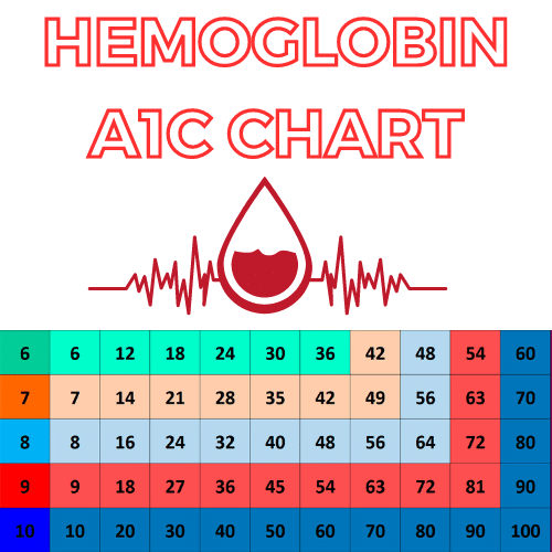 Hemoglobin A1c Chart: Your Guide For Diabetes Management - Diabetes 